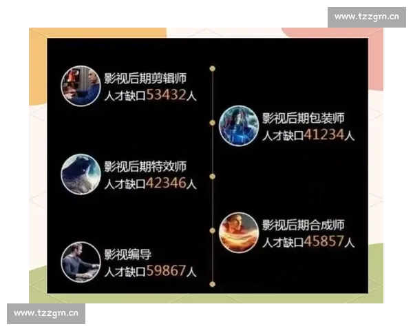 未来影视后期剪辑方向学习的专业选择与发展趋势分析